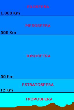 Atmosfera