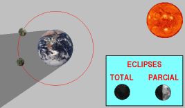 Eclipse luna