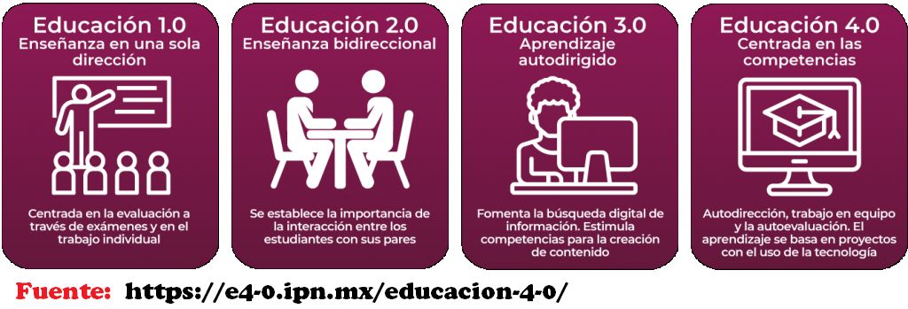 revoluciones educativas