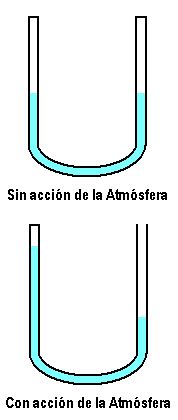 Vasos comunicantes