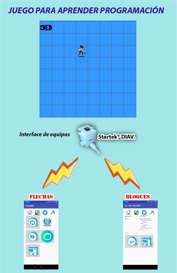Juego tecnologico