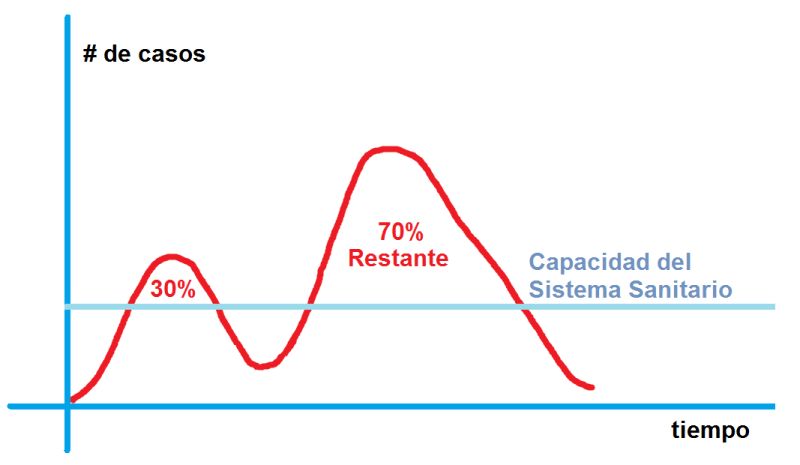 curva covi9d 19 rebrote