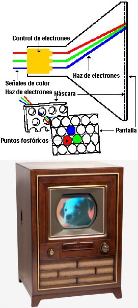 TV Color